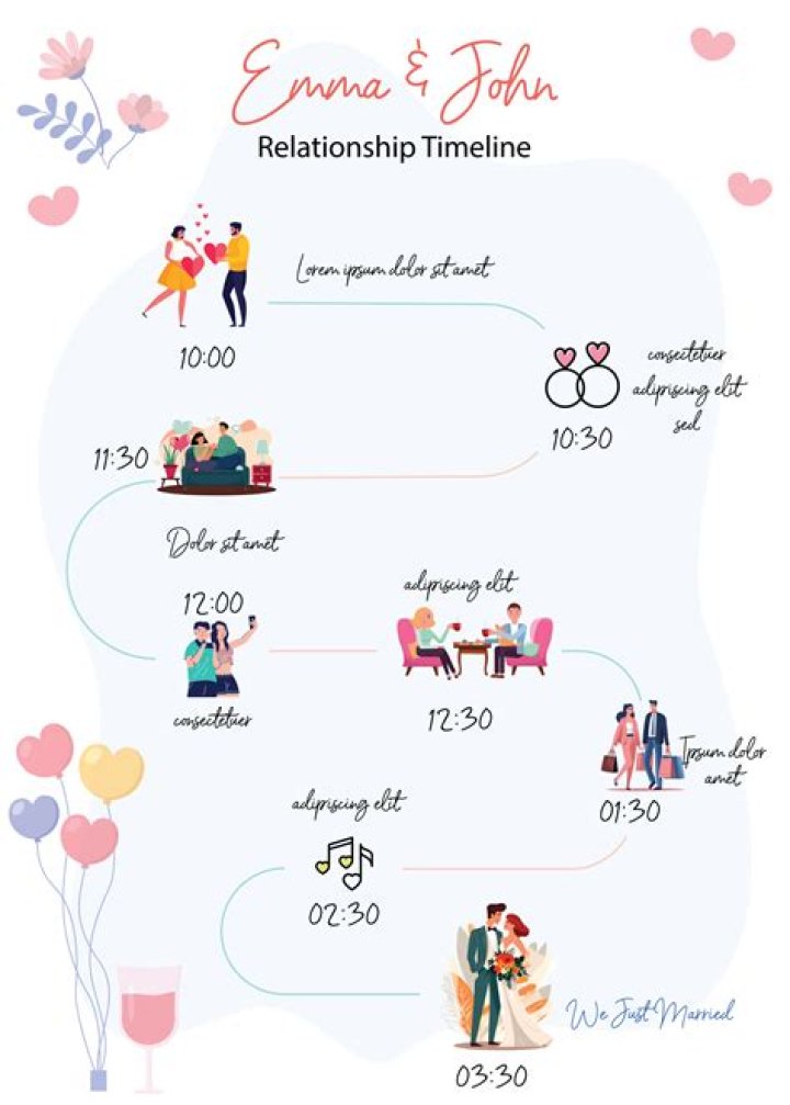 Are They Married? Relationship Timeline And Family