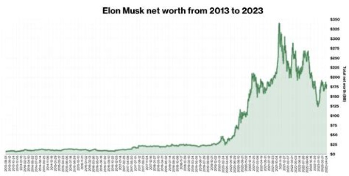 Austin French Net Worth - How Much Does Austin French Make?