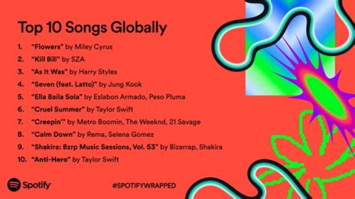 Chase Atlantic's Most Popular Songs