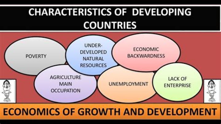 Difference between development and underdevelopment in economy of countries