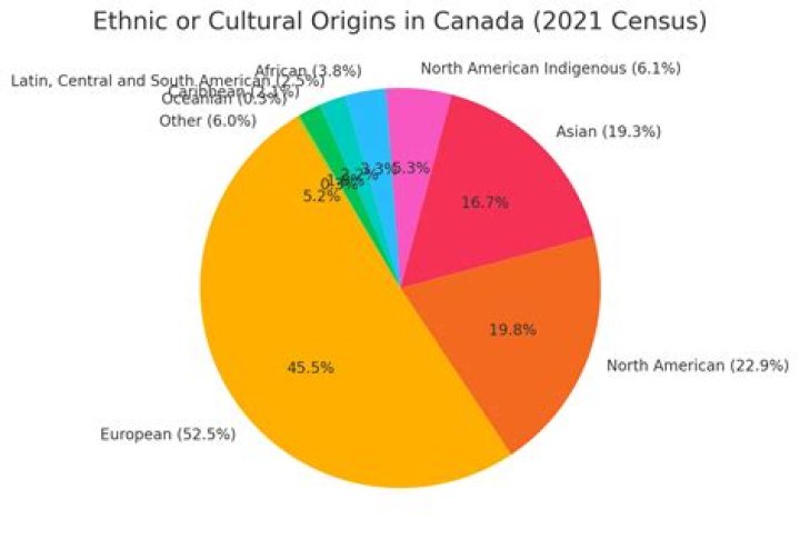 Is He Christian? Family & Ethnicity
