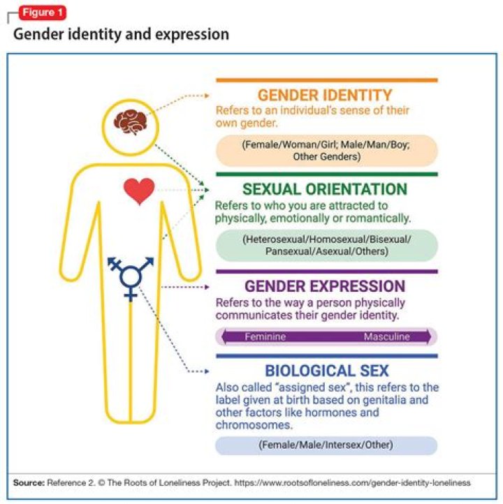 Is Mackenzie Arnold Lesbian Or Gay? Gender And Sexuality