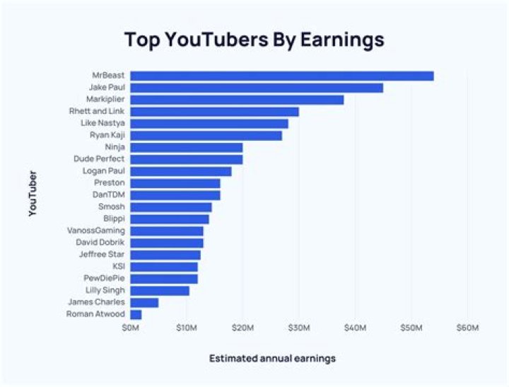 MIKE RICH net worth, income and estimated earnings of Youtuber channel