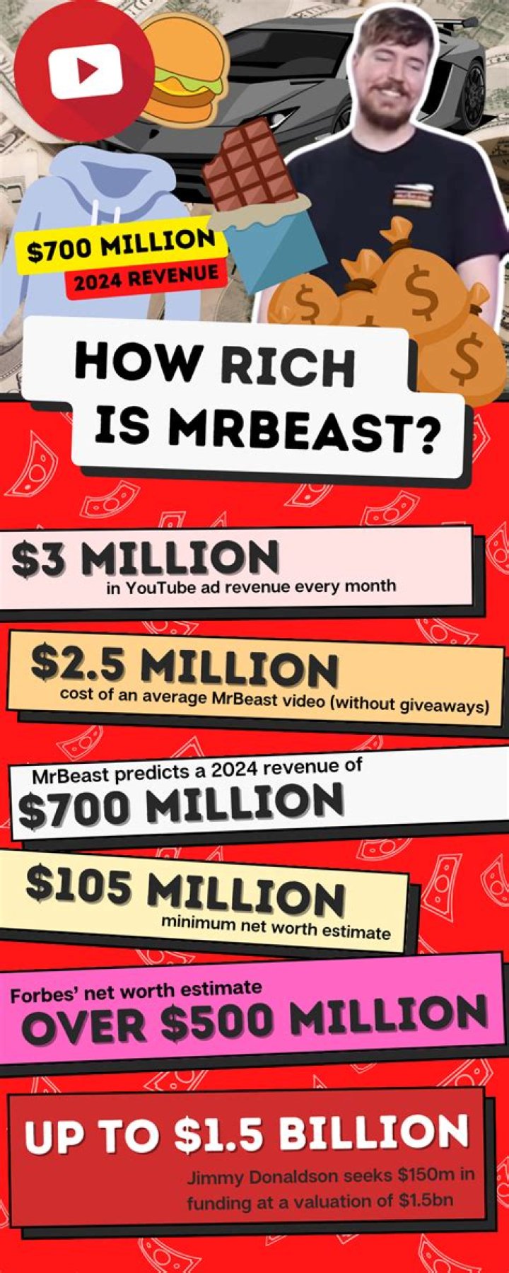 Mr.criminal Net Worth - How Much Does Mr.criminal Make?