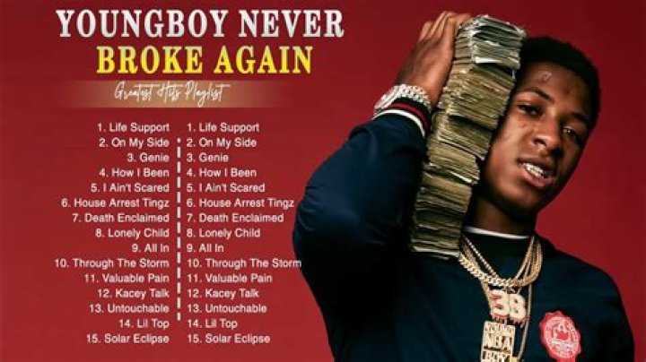 Nba Youngboy's Most Disliked Songs - Page 3