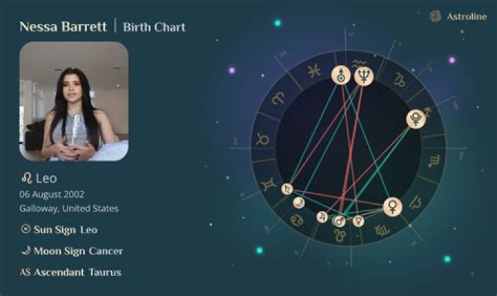 Nessa Barrett's Chart Achievements | Popnable