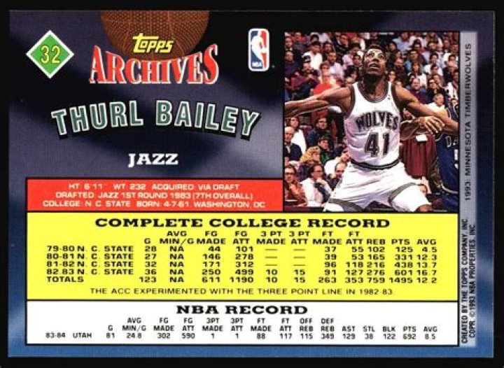 Thurl Bailey Jazz, Bio, Wiki, Age, Height, Wife, Salary, and Net Worth