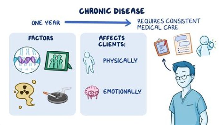 Tzuyang Medical Condition 2023: Disease And Illness