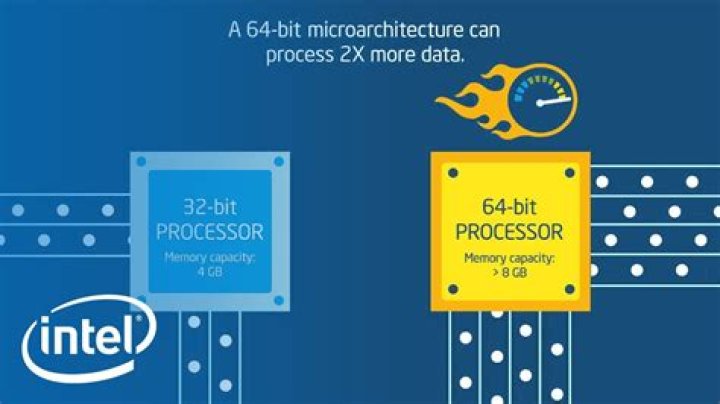 Uncover The Latest Advancements In 64-Bit Hardware