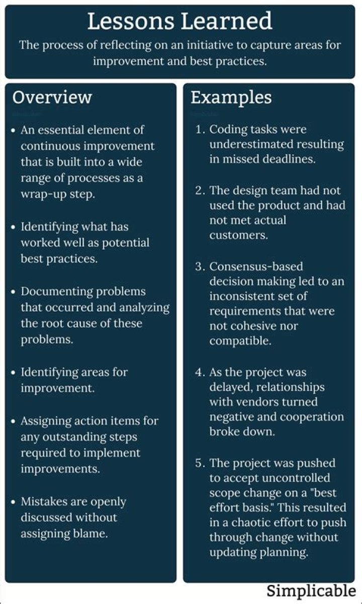 Unraveling The Truth And Lessons Learned