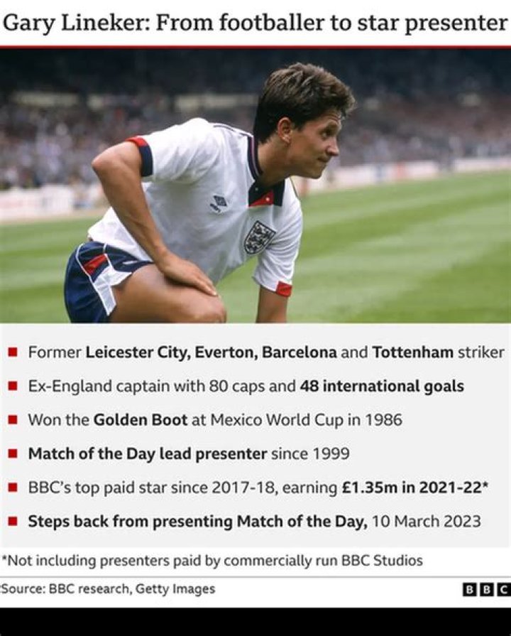 Why Is Gary Lineker leaving Match Of The Day? Suspended News